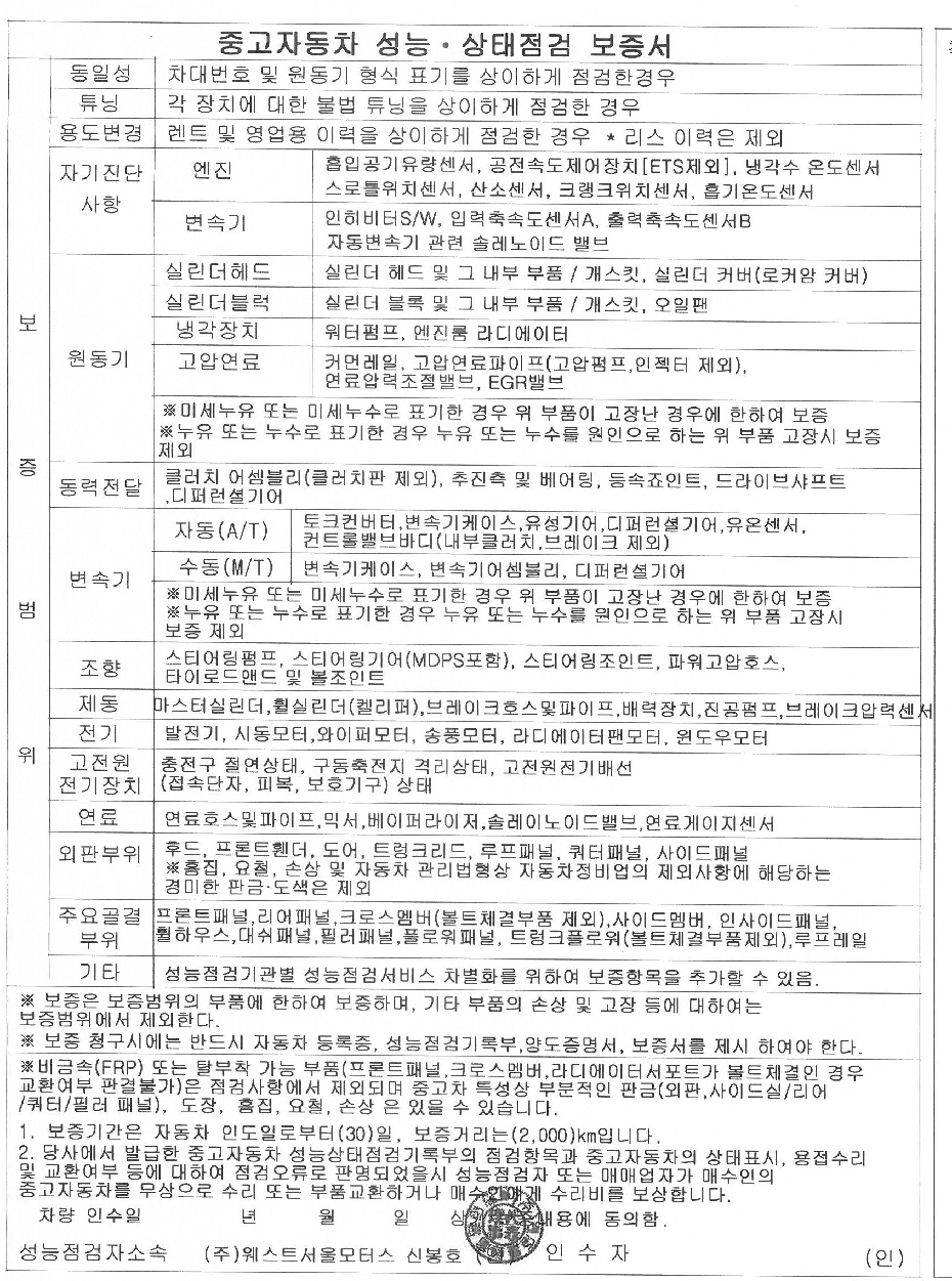 Фотографии, сделанные во время проверки, подписи