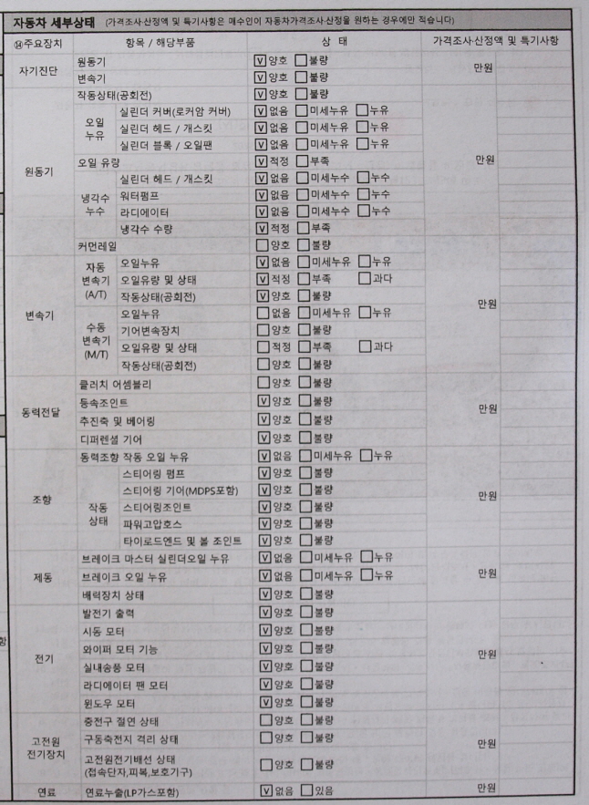 Детальное состояние автомобиля