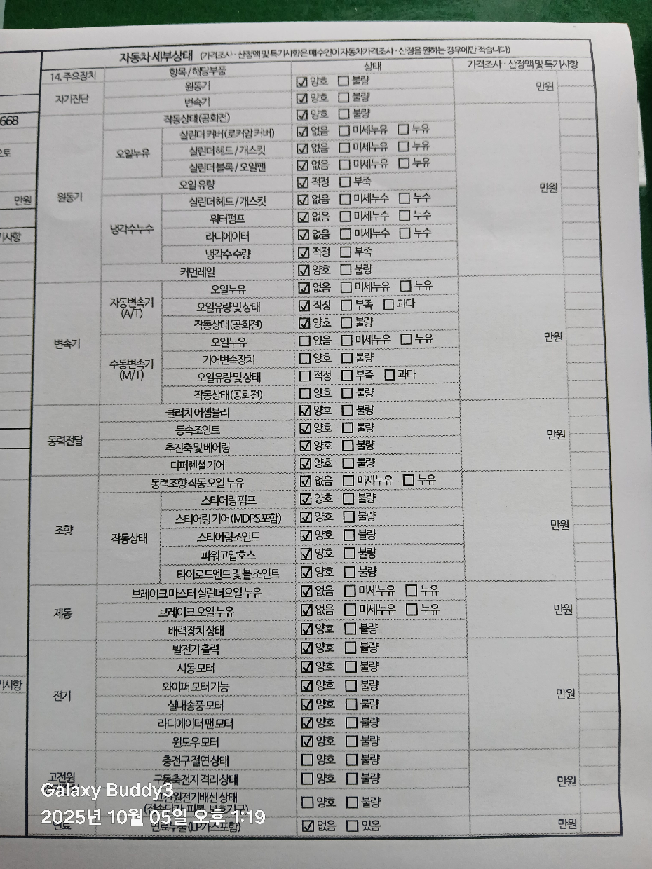 Детальное состояние автомобиля