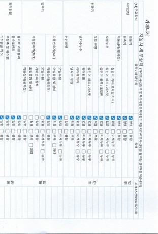 Детальное состояние автомобиля