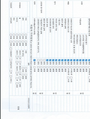 Подробное состояние автомобиля и другая информация