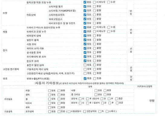 Подробное состояние автомобиля и другая информация