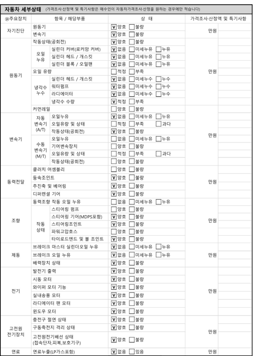 Детальное состояние автомобиля