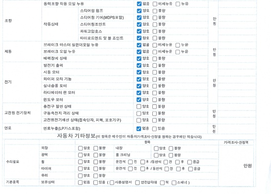 Подробное состояние автомобиля и другая информация