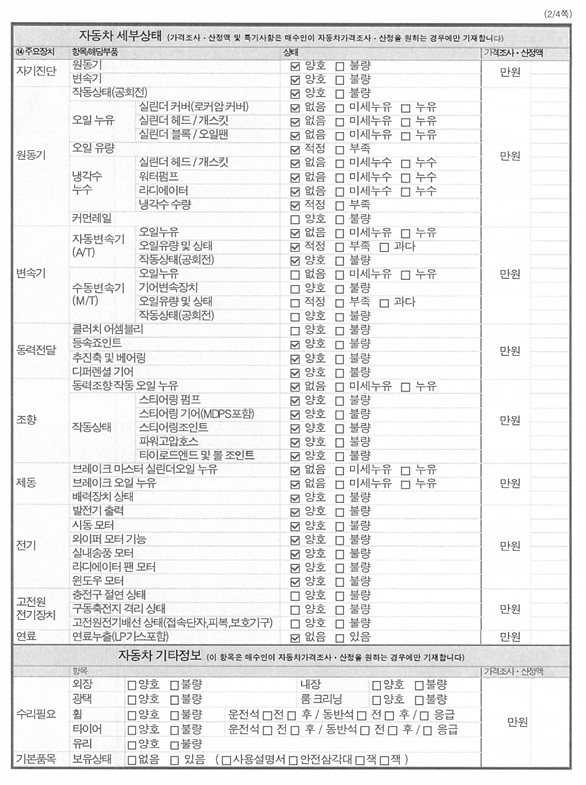 Детальное состояние автомобиля