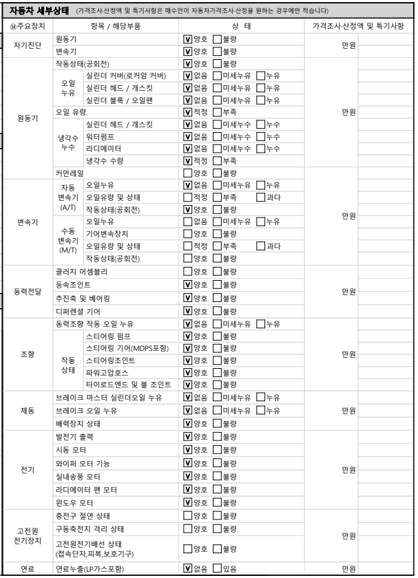Детальное состояние автомобиля