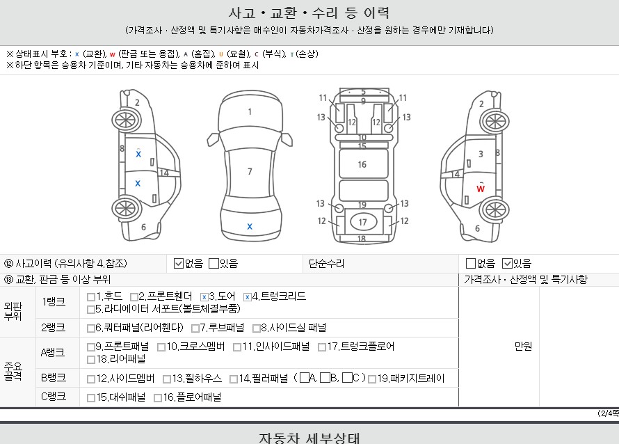 Состояние деталей автомобиля