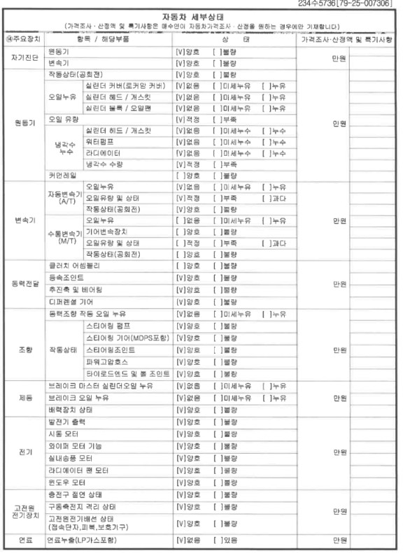 Состояние деталей автомобиля