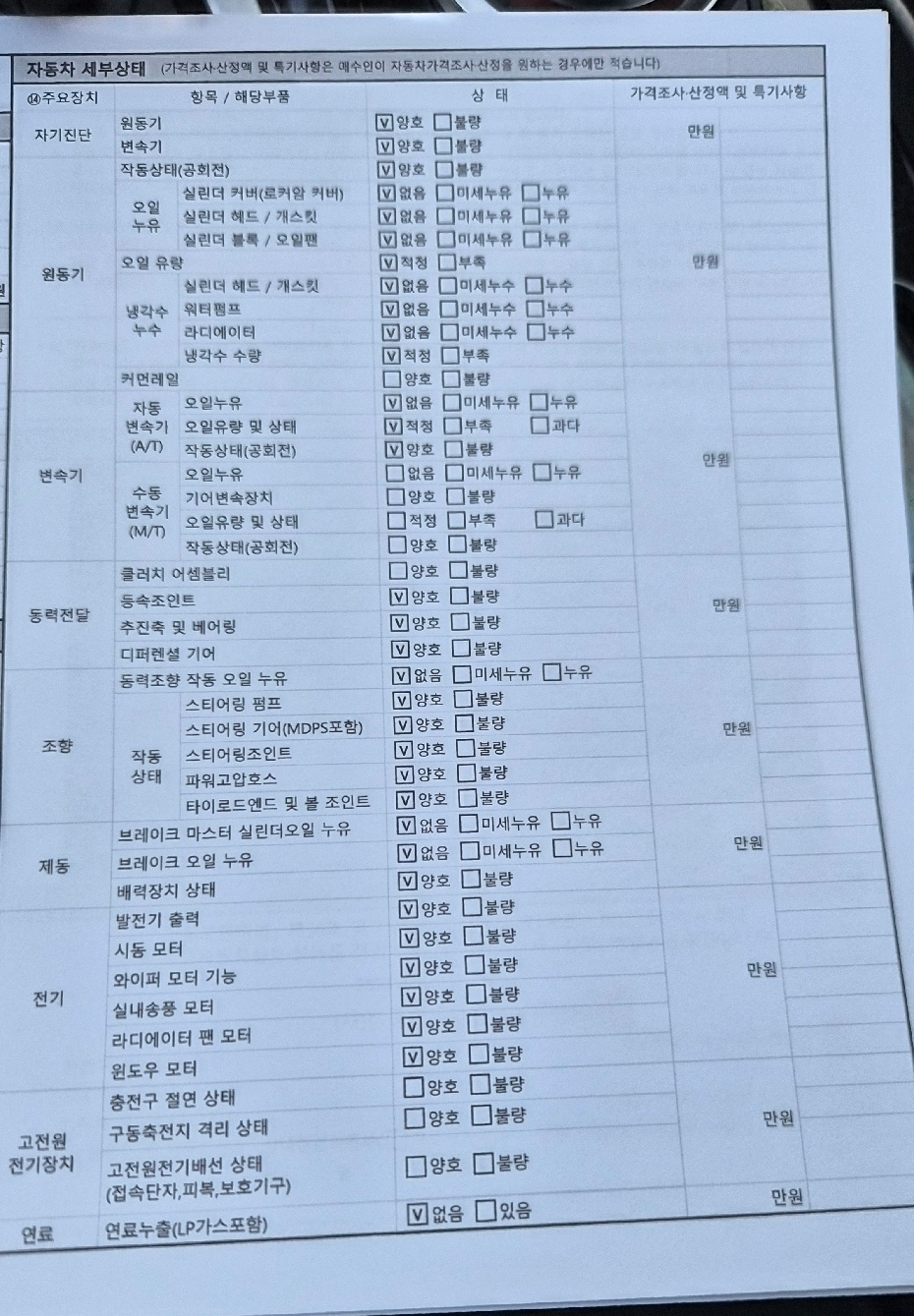 Детальное состояние автомобиля