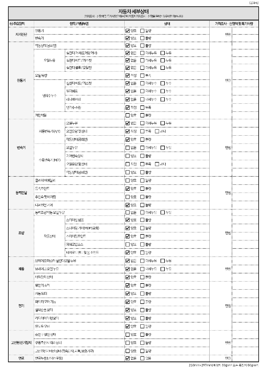 Детальное состояние автомобиля