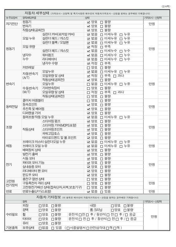 Детальное состояние автомобиля