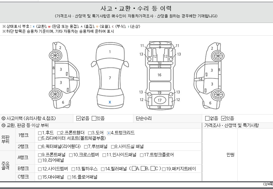 Детальное состояние автомобиля