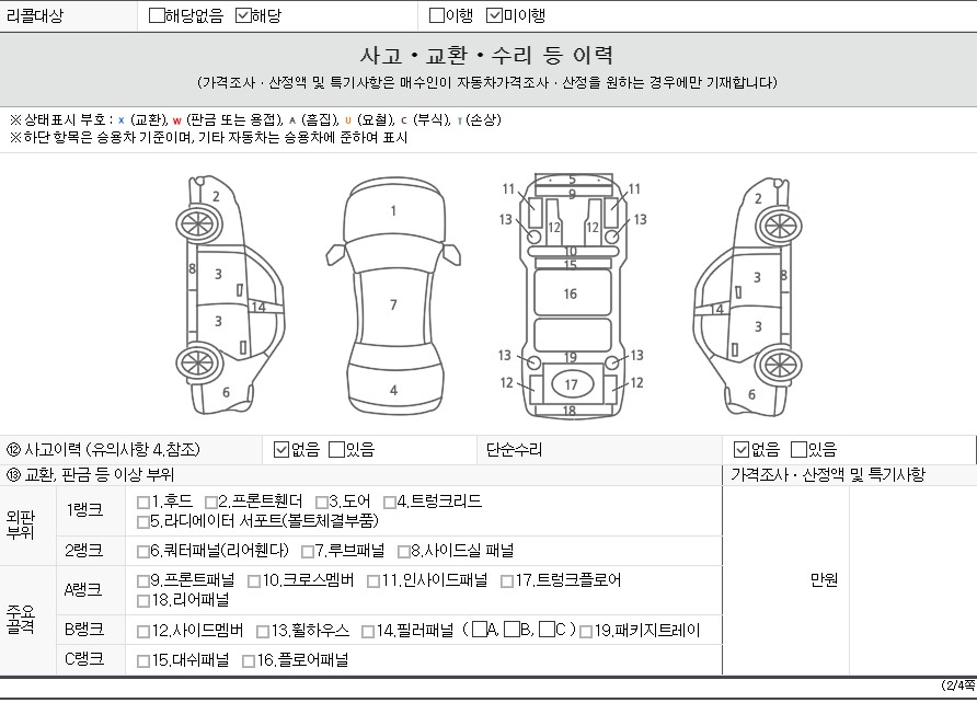 Детальное состояние автомобиля
