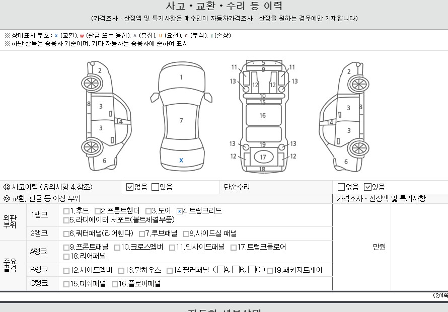 Детальное состояние автомобиля