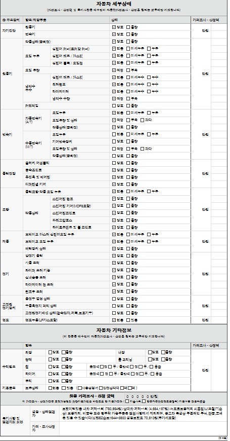 Детальное состояние автомобиля