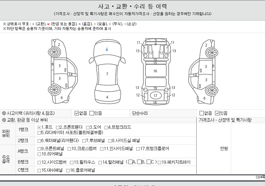 Детальное состояние автомобиля