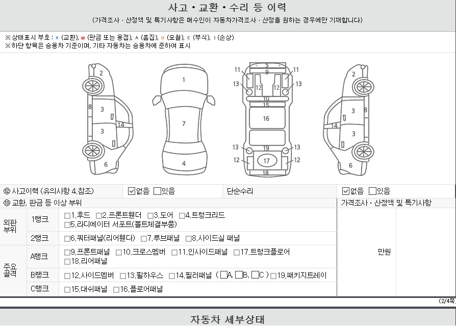 Детальное состояние автомобиля