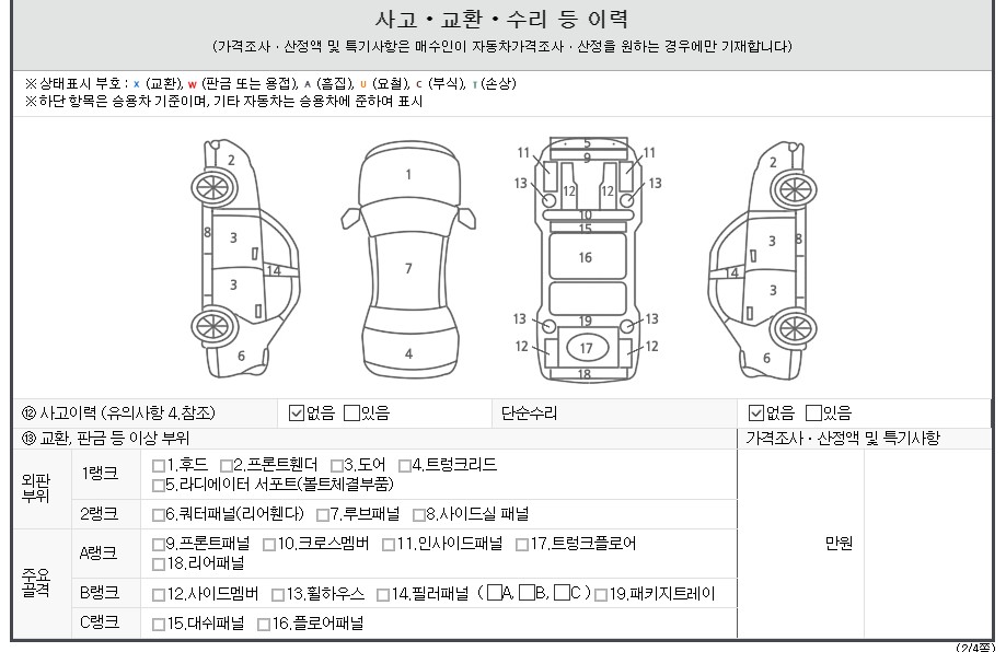 Детальное состояние автомобиля