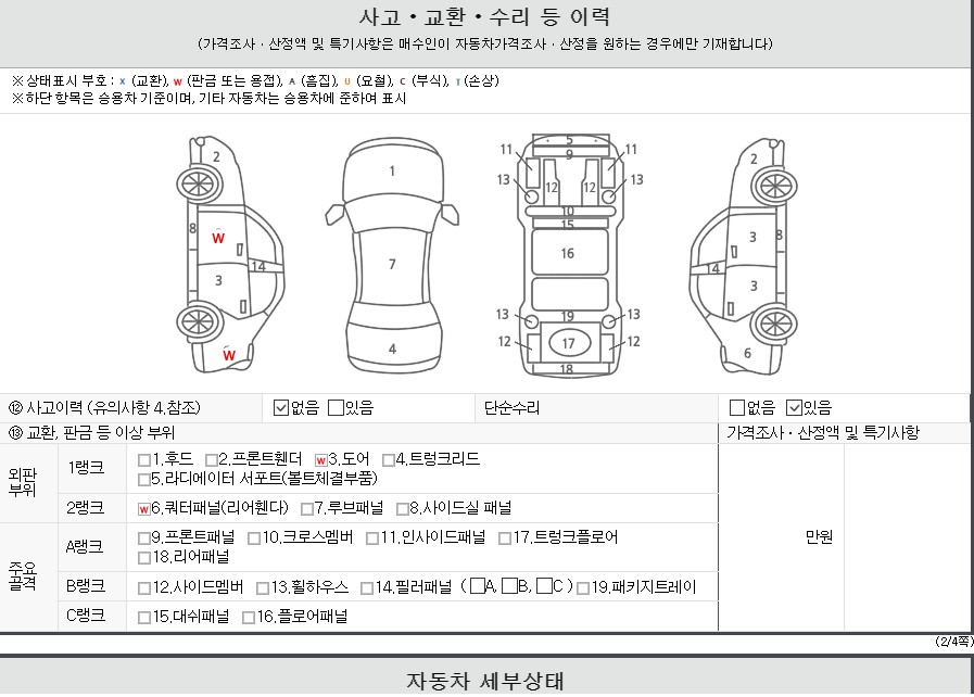 Детальное состояние автомобиля