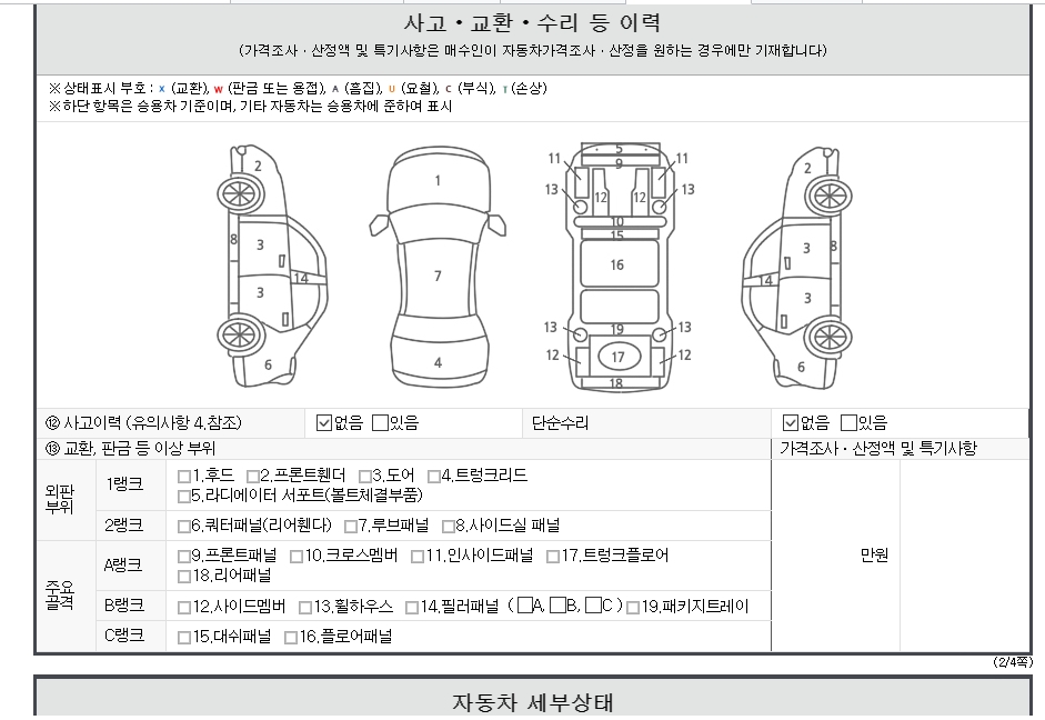 Детальное состояние автомобиля