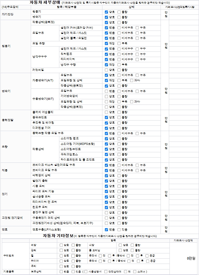 Детальное состояние автомобиля