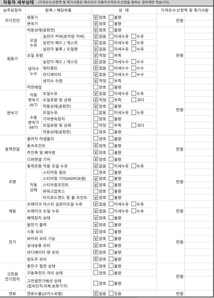 Детальное состояние автомобиля