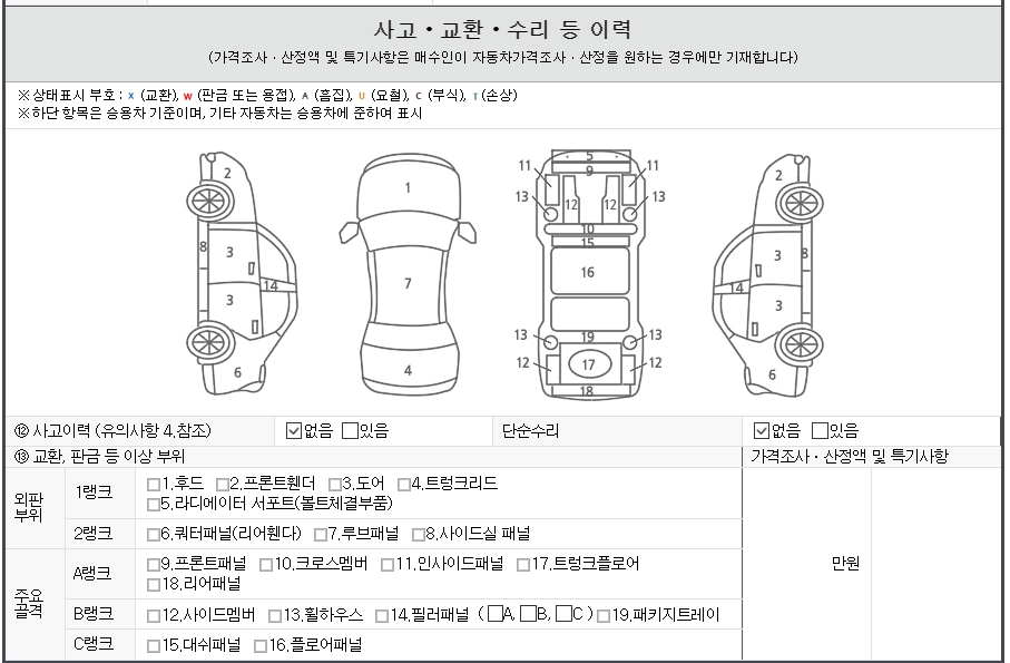 Детальное состояние автомобиля