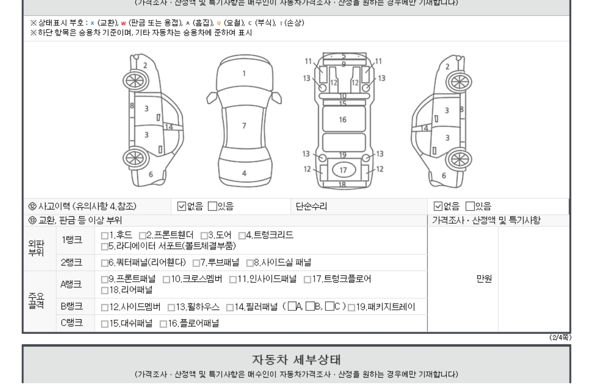 Детальное состояние автомобиля