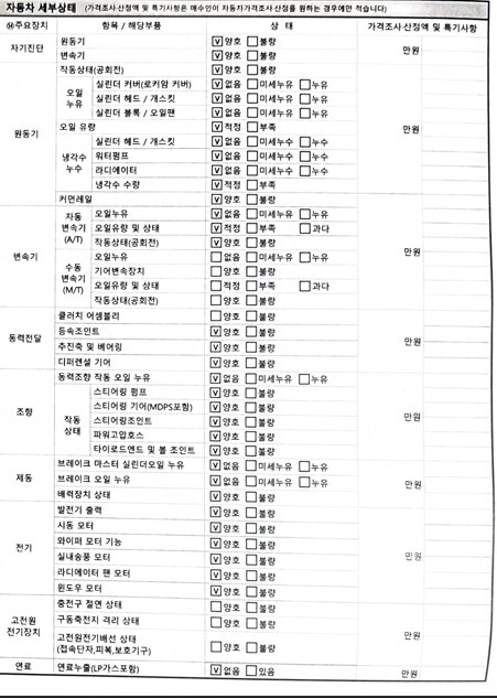 Детальное состояние автомобиля