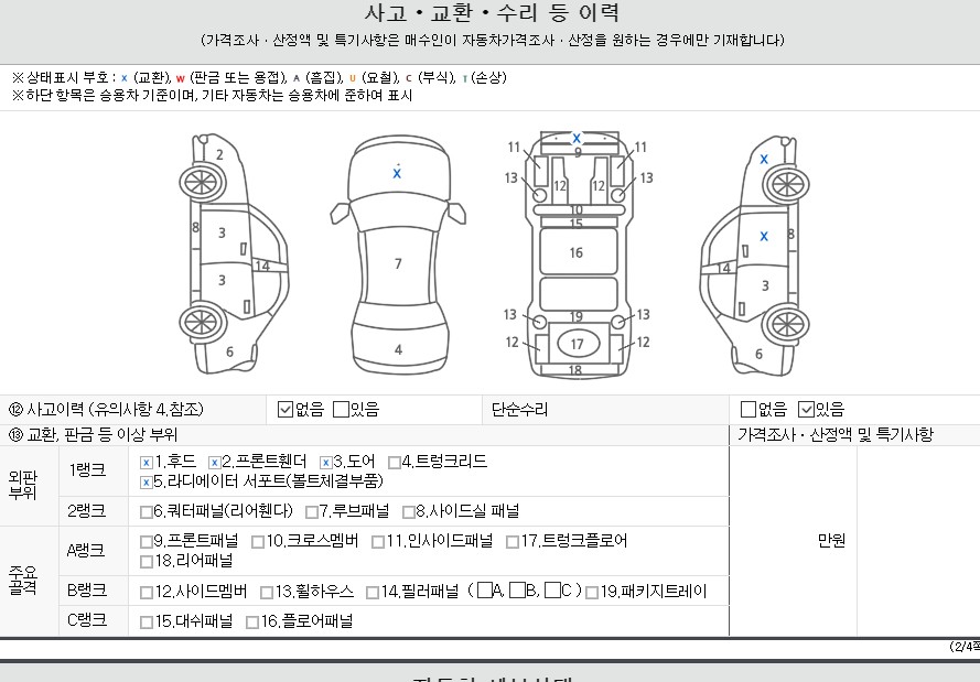 Детальное состояние автомобиля