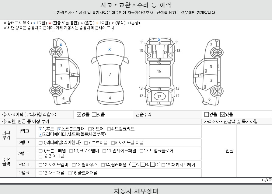 Детальное состояние автомобиля