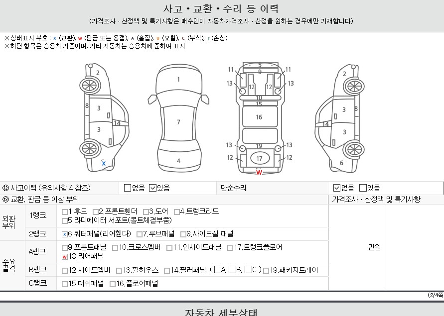 Детальное состояние автомобиля