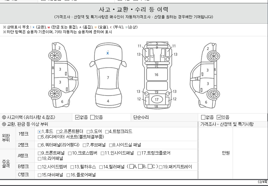 Детальное состояние автомобиля