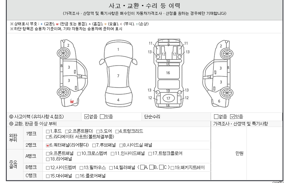 Детальное состояние автомобиля