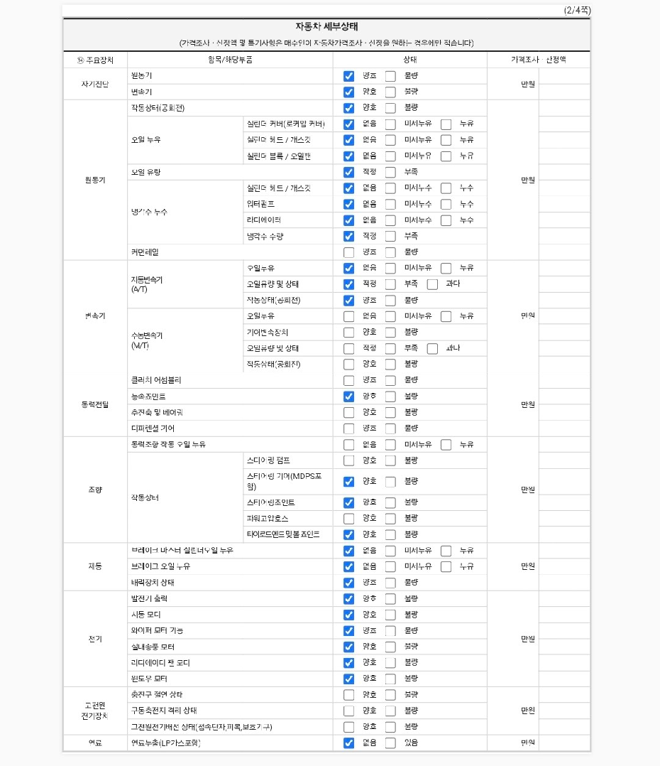 Детальное состояние автомобиля
