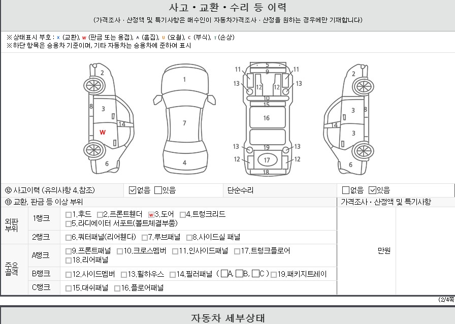 Детальное состояние автомобиля