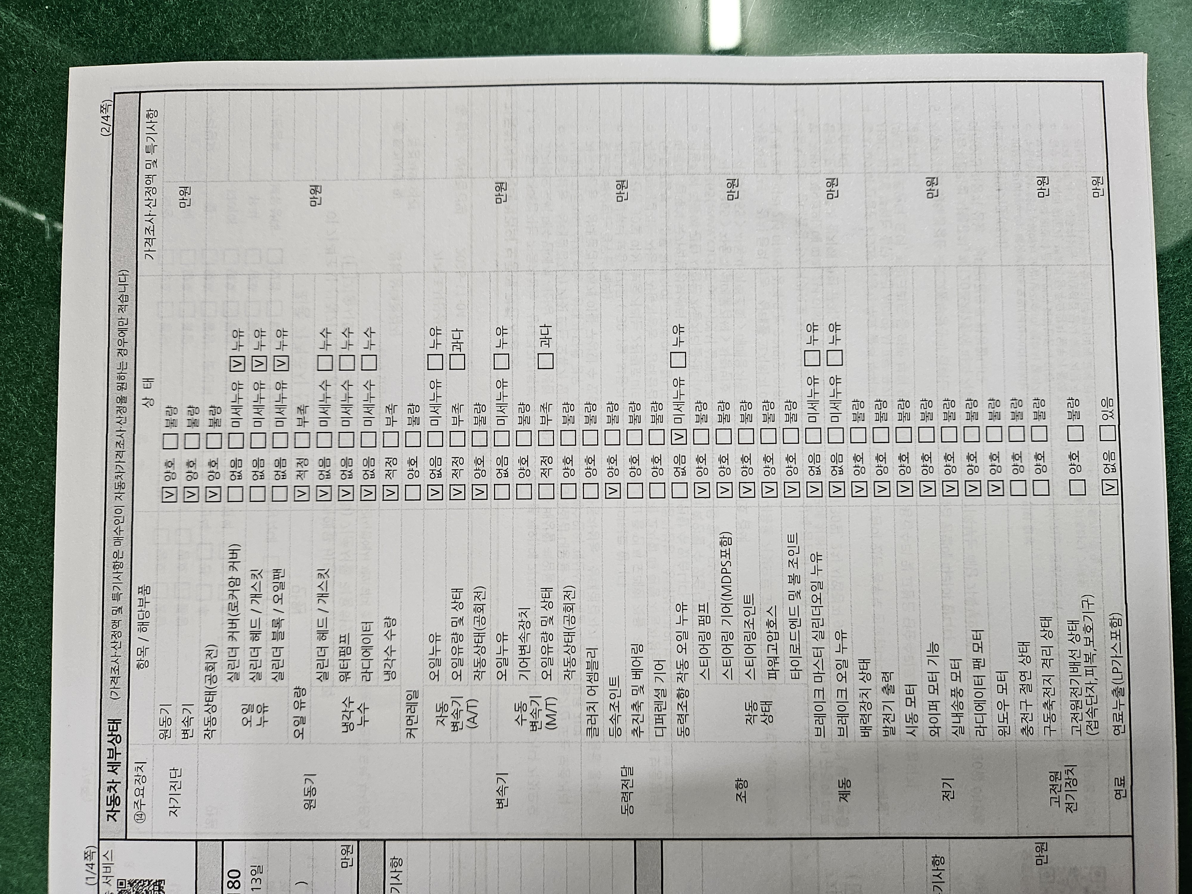 Детальное состояние автомобиля