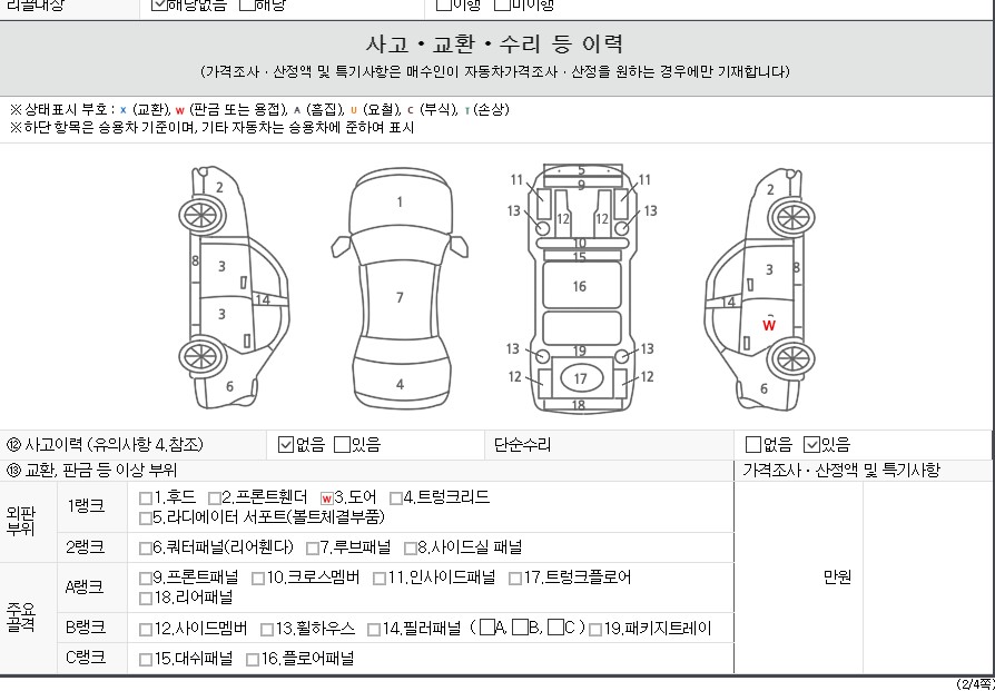 Детальное состояние автомобиля