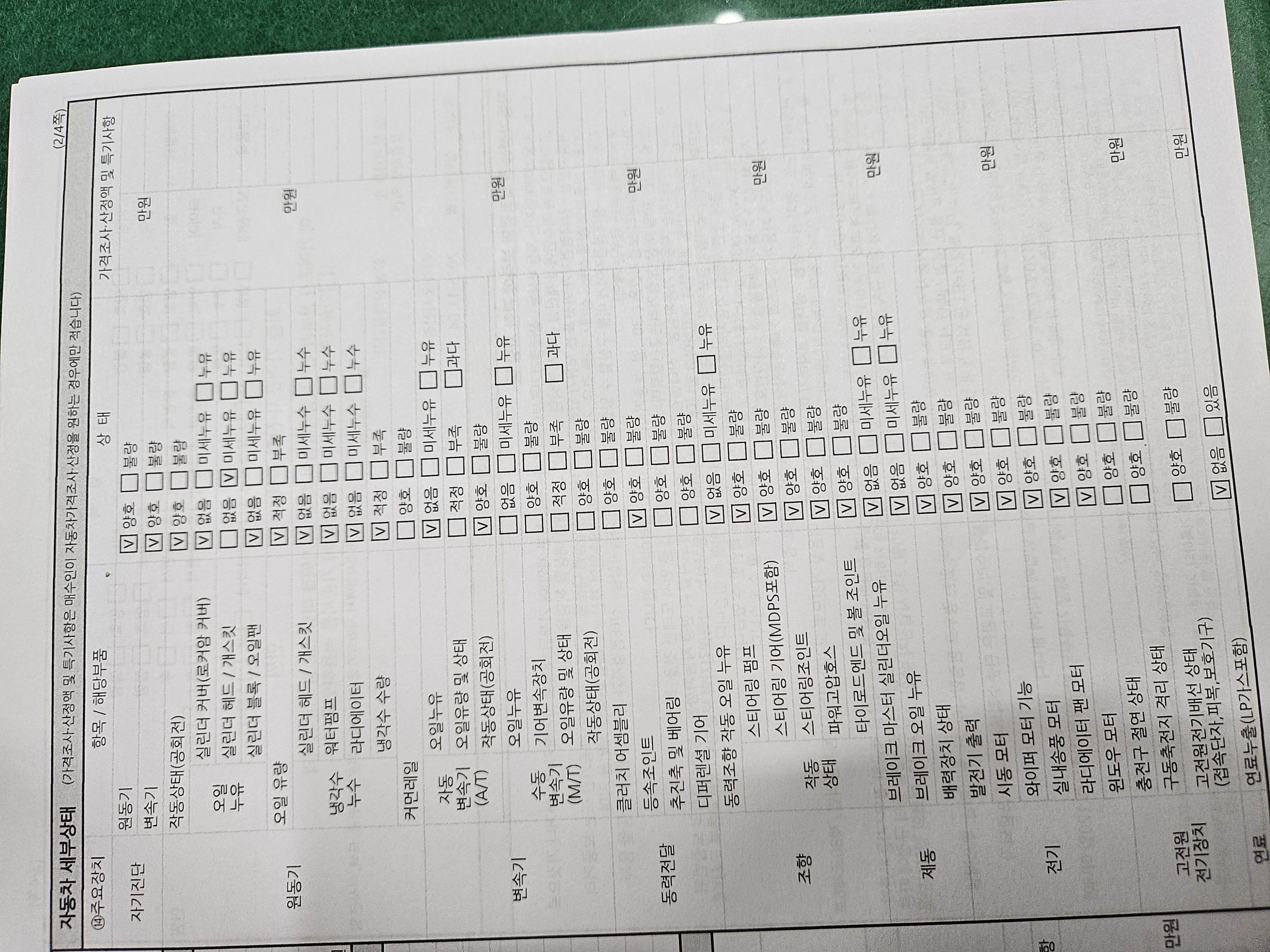 Детальное состояние автомобиля