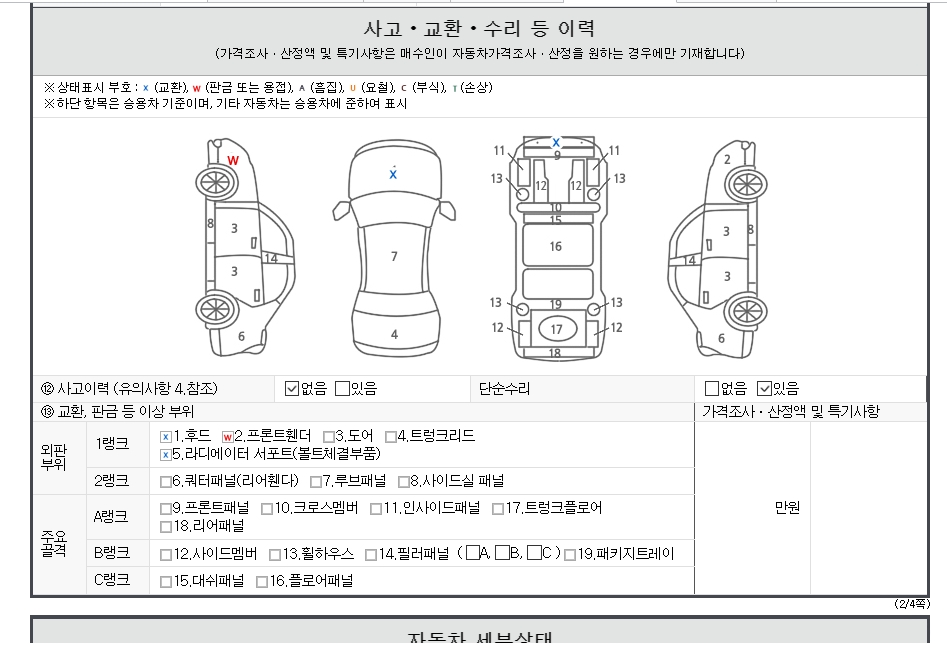 Детальное состояние автомобиля
