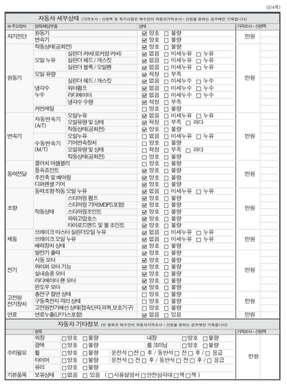 Детальное состояние автомобиля
