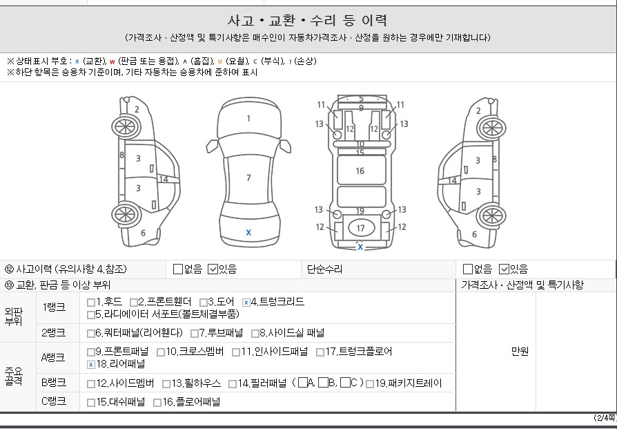 Детальное состояние автомобиля
