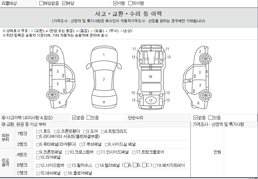 Детальное состояние автомобиля