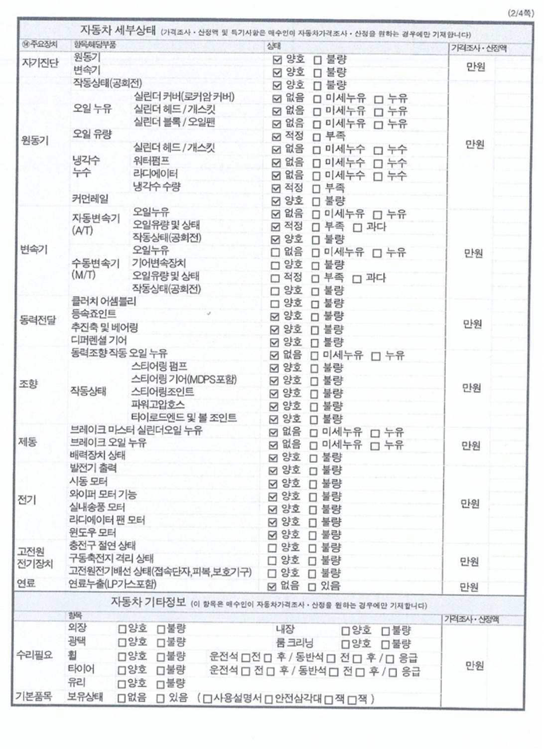 Детальное состояние автомобиля