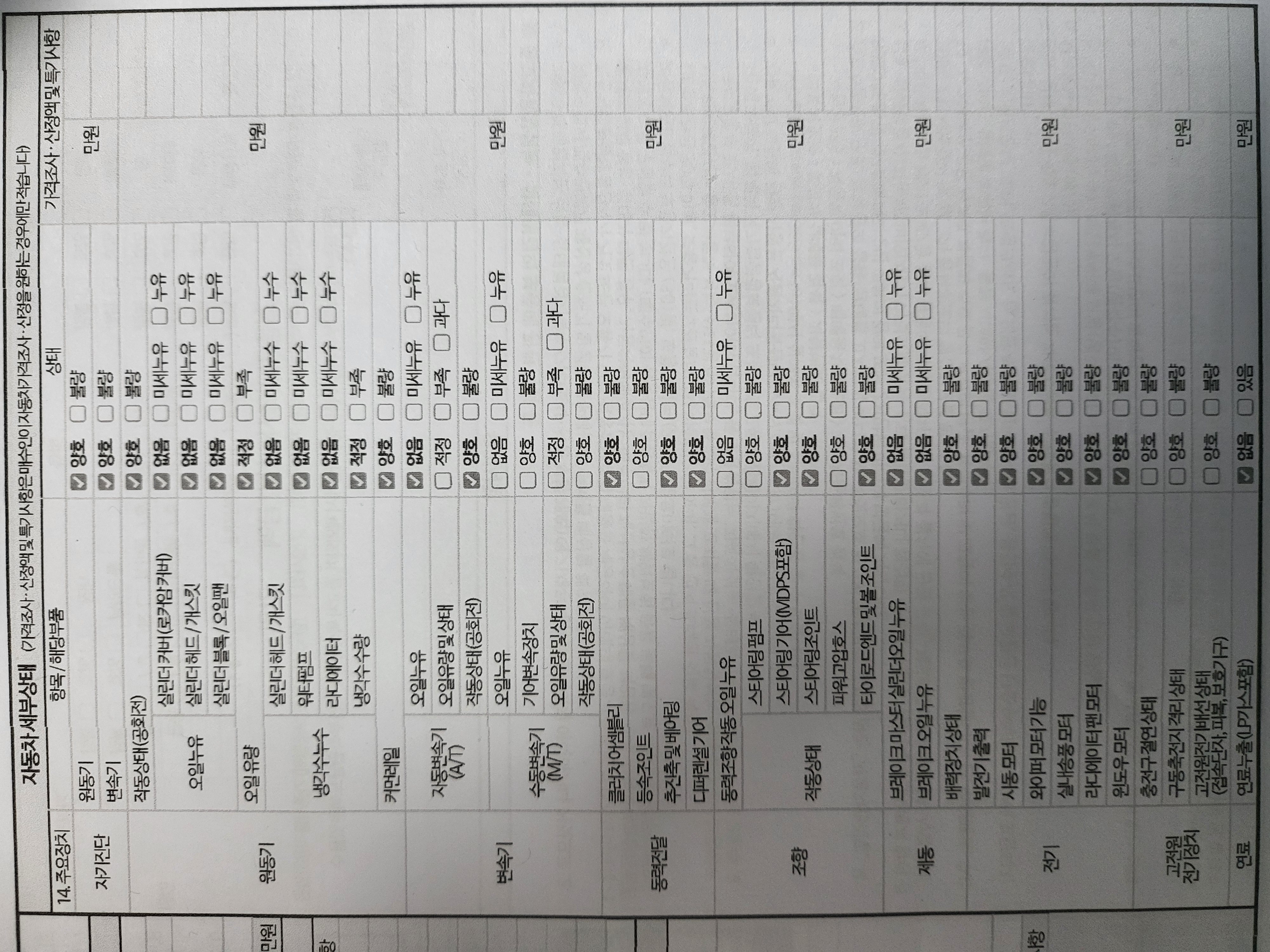 Детальное состояние автомобиля