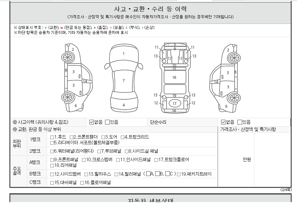 Детальное состояние автомобиля