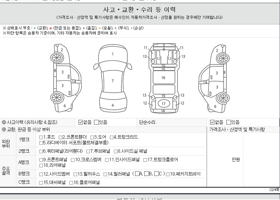 Детальное состояние автомобиля