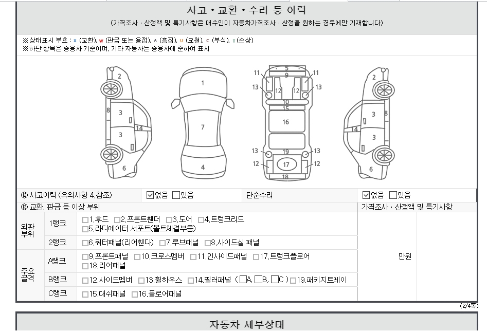 Детальное состояние автомобиля