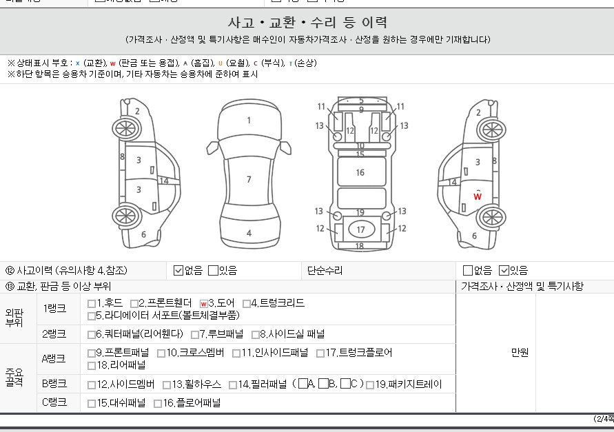 Детальное состояние автомобиля