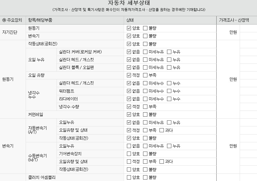 Подробное состояние автомобиля и другая информация